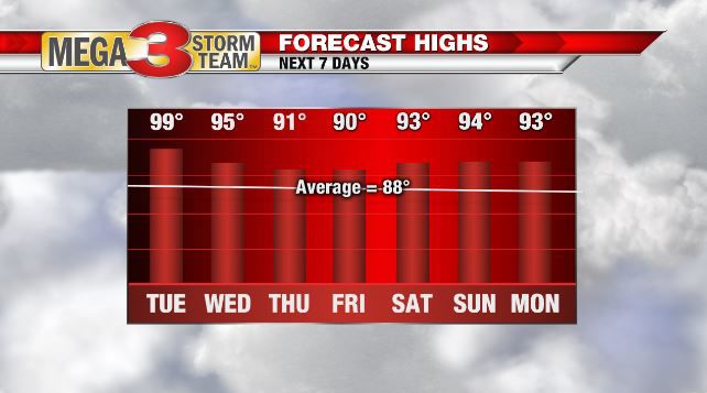 Temperature Forecast Next 7 Days